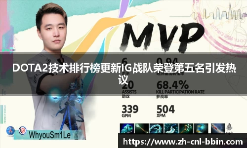 DOTA2技术排行榜更新IG战队荣登第五名引发热议